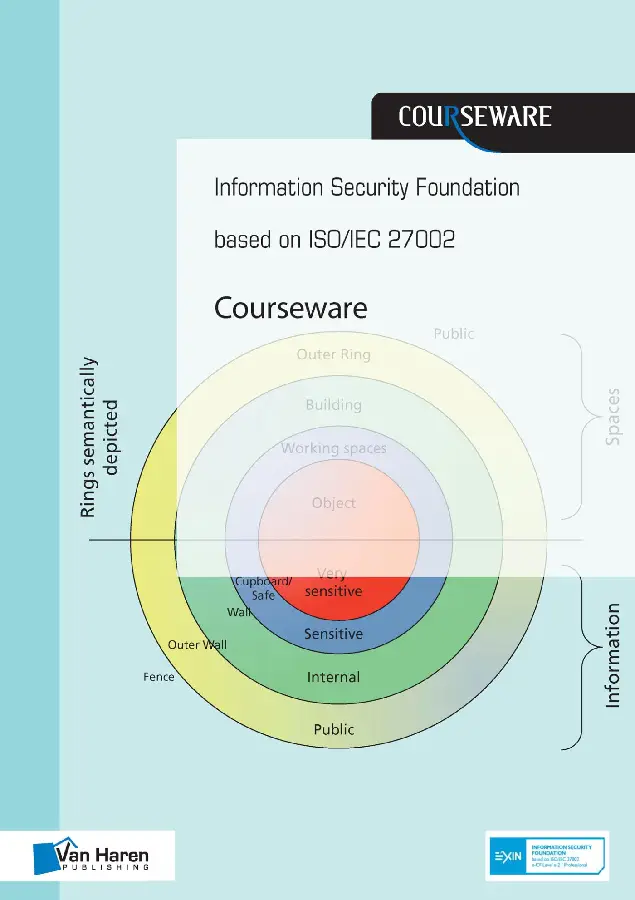 Information security foundation based on iso/iec 27002 courseware
