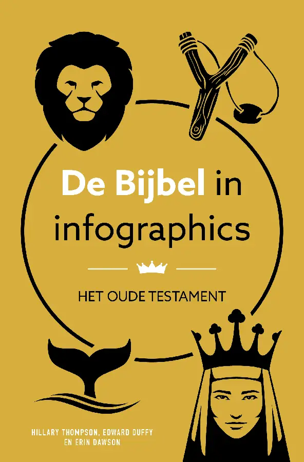 DE BIJBEL IN INFOGRAPHICS OUDE TESTAMENT